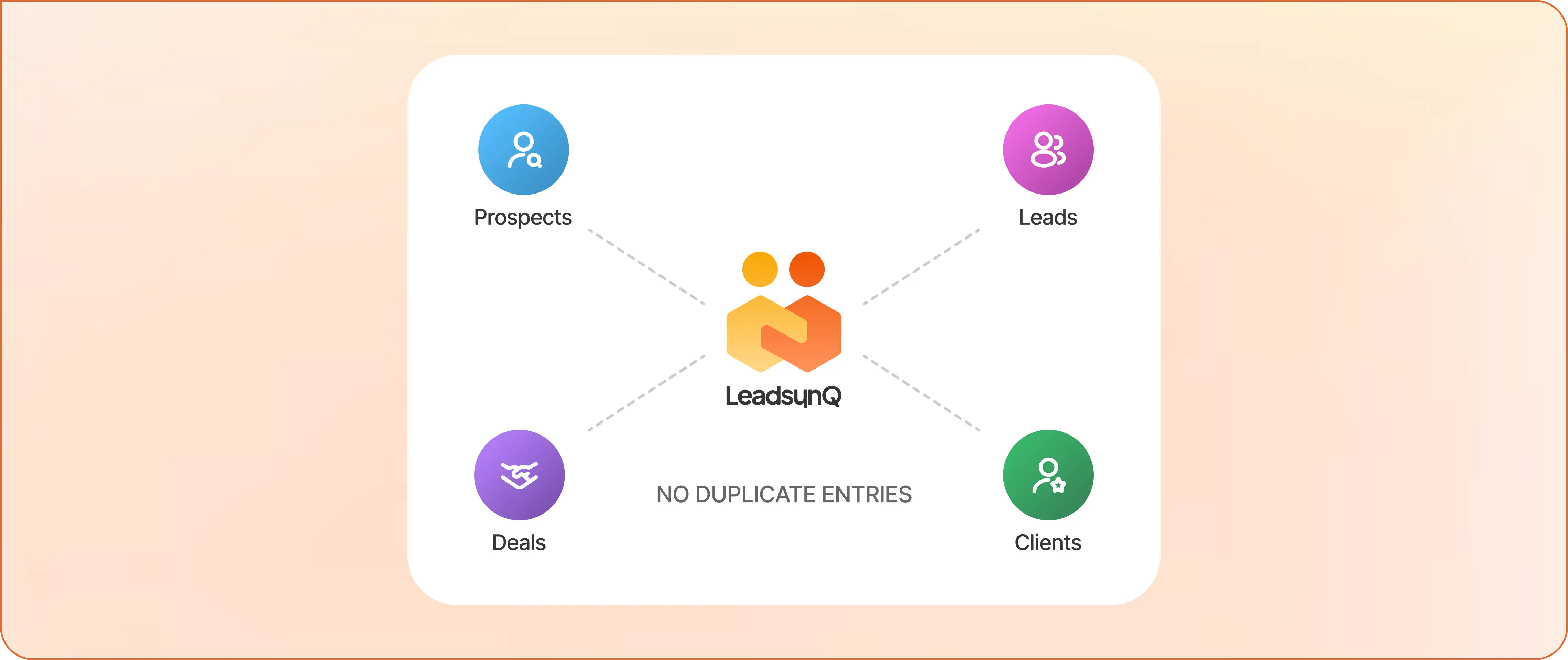 Connect Sales Workforce in One Platform